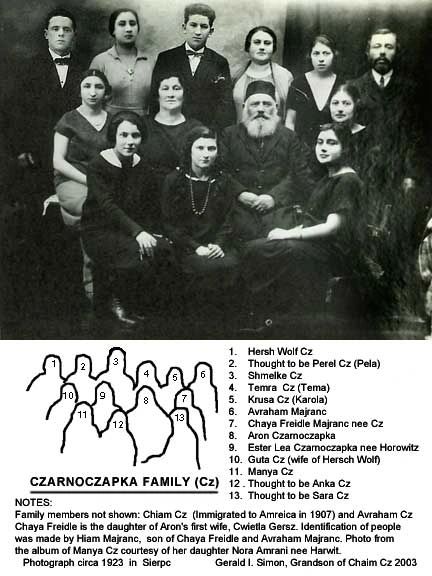 Czarnoczapka family photograph